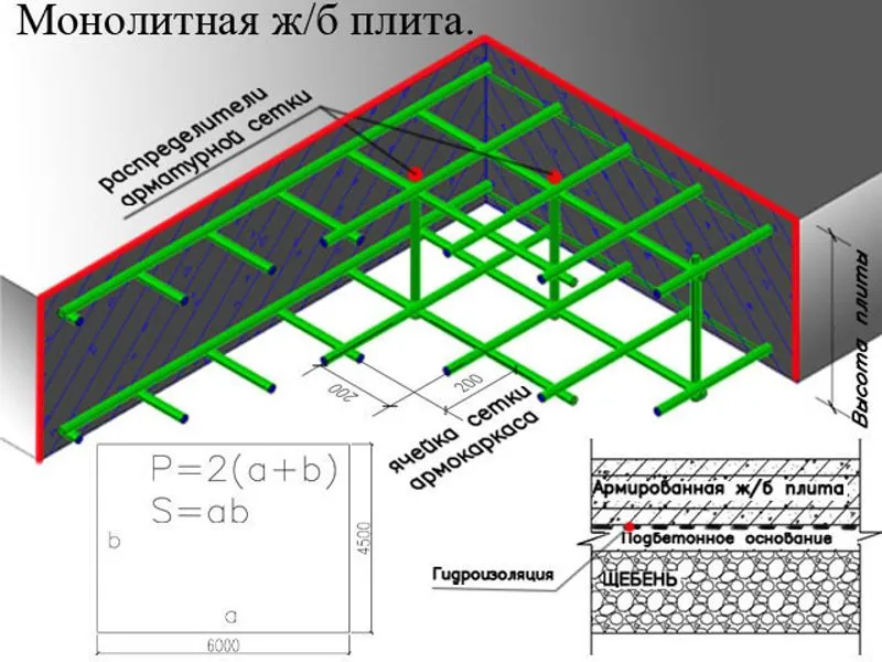 Расчет монолитного фундамента - плиты ...