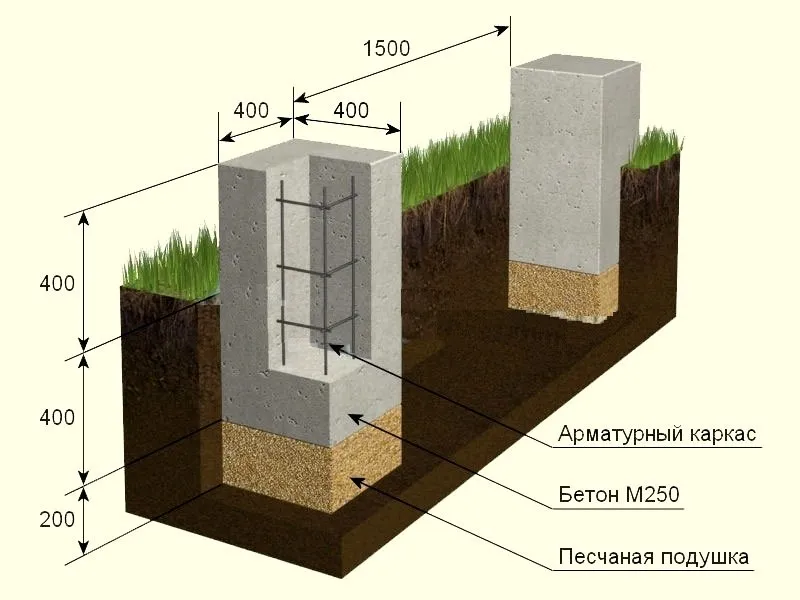 Схема установки столбчатого фундамента