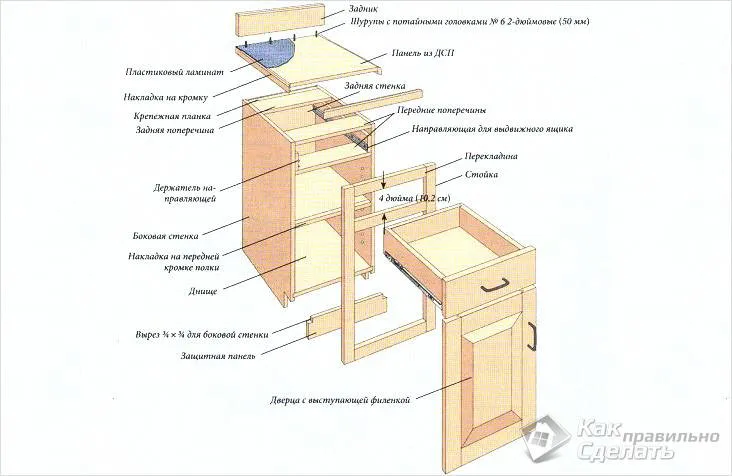 Схема сборки нижнего шкафчика