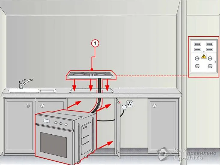 Шкаф под варочную панель и духовой шкаф