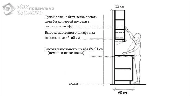 Высота настенного шкафчика