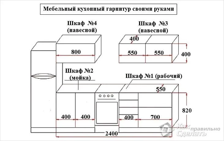 Примерные размеры кухонных шкафчиков