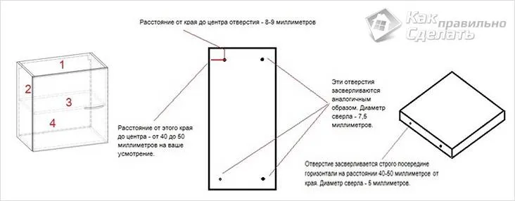 Монтаж полок