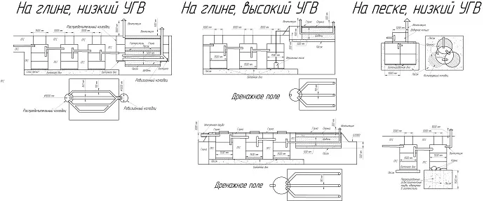 5 вариантов схем устройства септиков из бетонных колец на разных грунтах и при разном уровне грунтовых вод