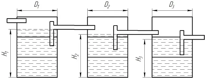 Схема расчета рабочего объема септика из колец.