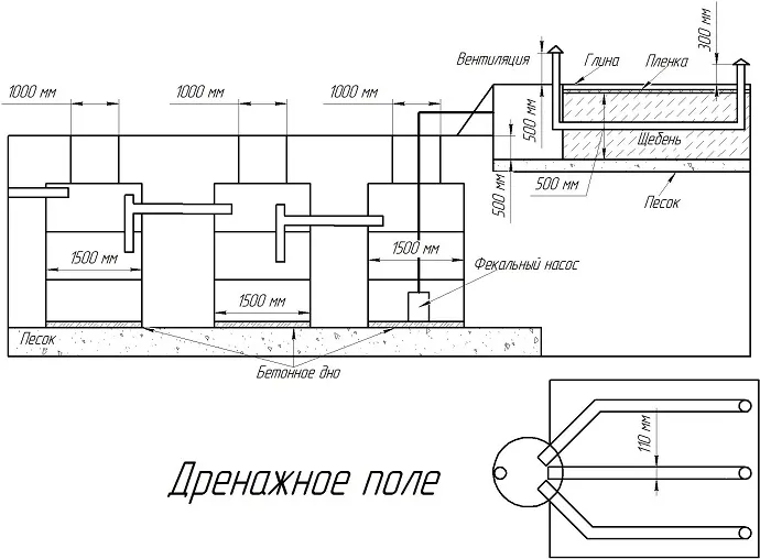 Схема септика из бетонных колец с полем фильтрации на глинистом участке при низком уровне грунтовых вод.