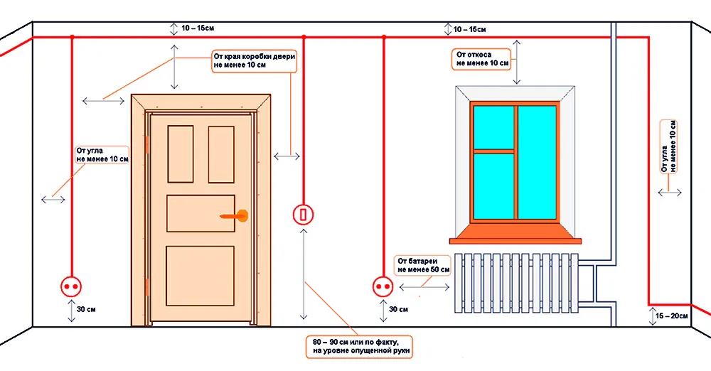 Стандарты высоты розеток от пола