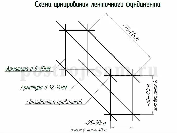 Как залить фундамент под дом – советы ...