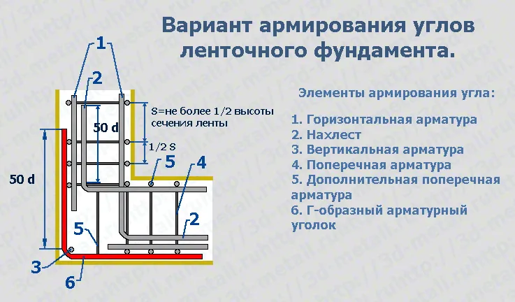 Как армировать ленточный фундамент ...