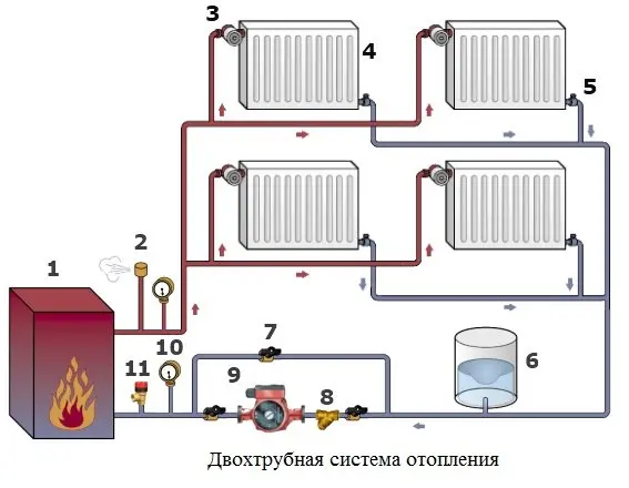 схема отопления