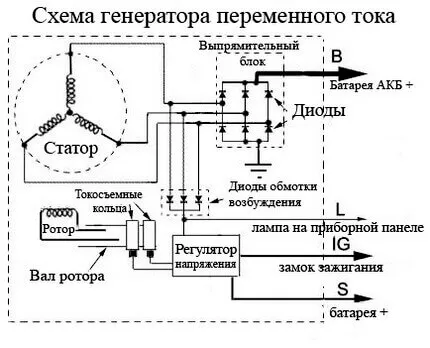 Схема генератора автомобиля