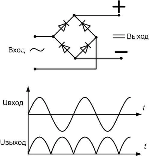 Напряжение на входе и выходе