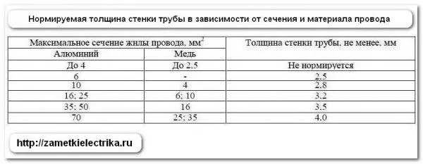 скрытая_электропроводка_в_деревянном_квартирном_крытом_электропроводка_в_дичном_доме