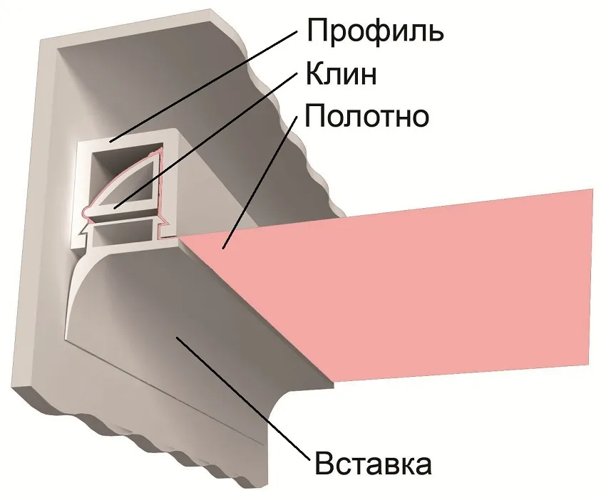 Схема крепления натяжного потолка с маскировочной лентой