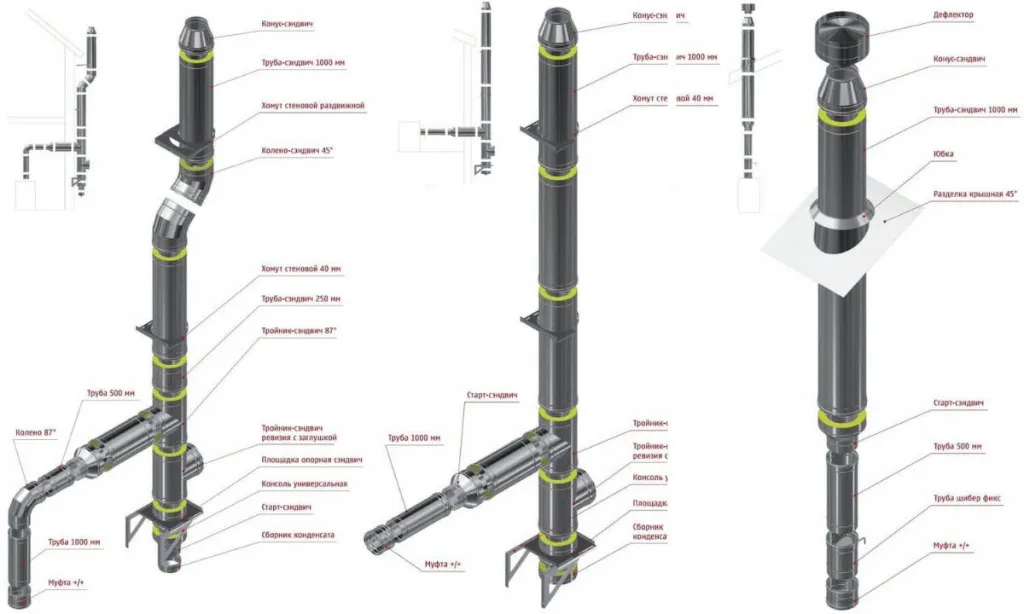 сборка дымохода из нержавейки