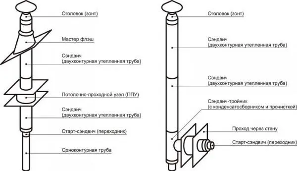 монтаж дымоходной трубы