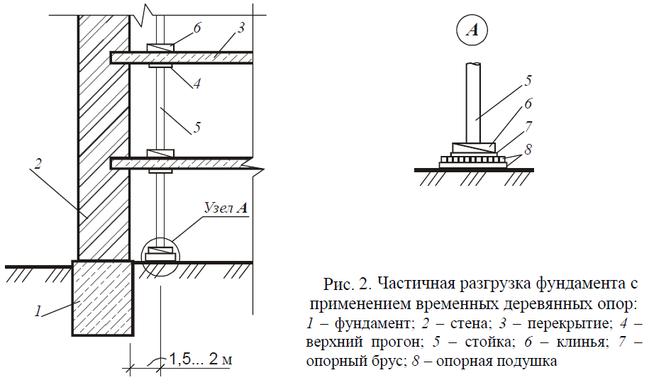 Технология ремонта и усиления ...