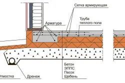 Схема плитного фундамента