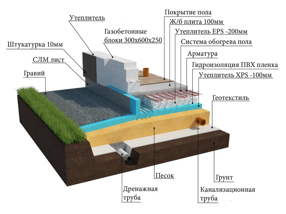 отмостка5