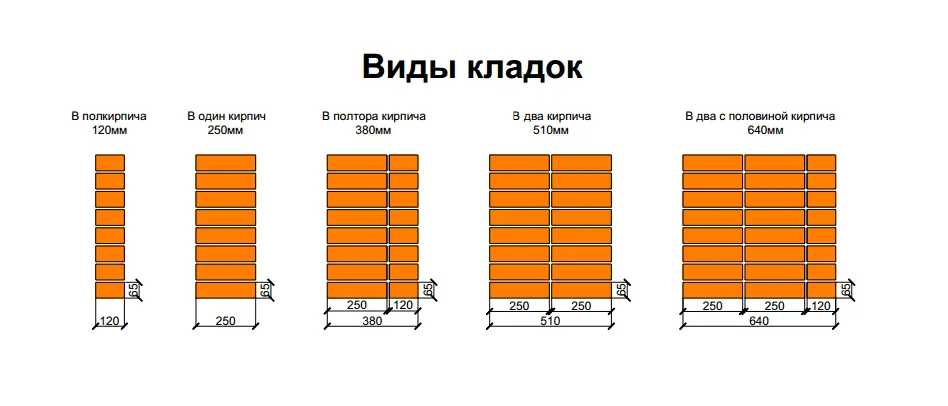 Расход цемента на 1 куб бетона: сколько ...