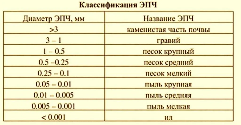 Марка бетона М300: описание, состав и пропорции