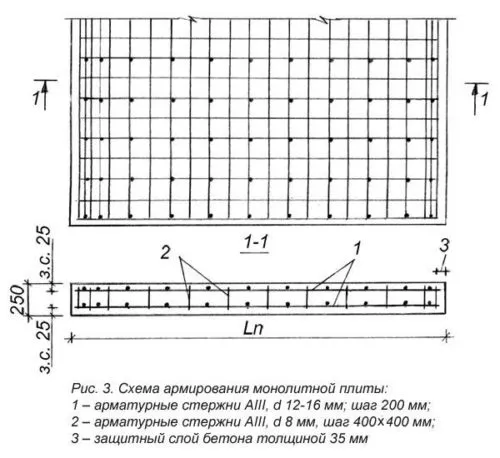 схема армирования монолитной плиты