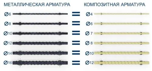 соответствие диаметров