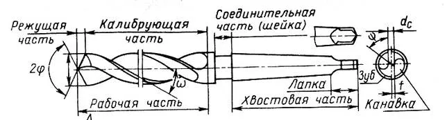 какой угол заточки сверла по металлу