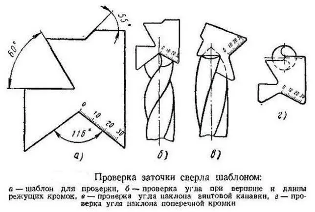 проверка заточки сверла