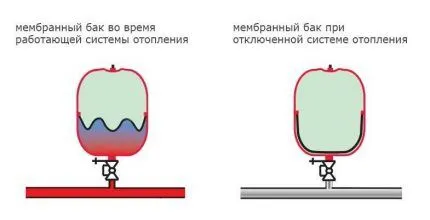 Мембрана расширительного бака