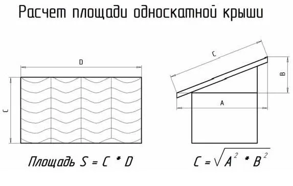 Расчет площади ската односкатной крыши