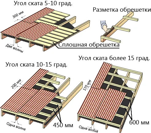 Укладка профнастила