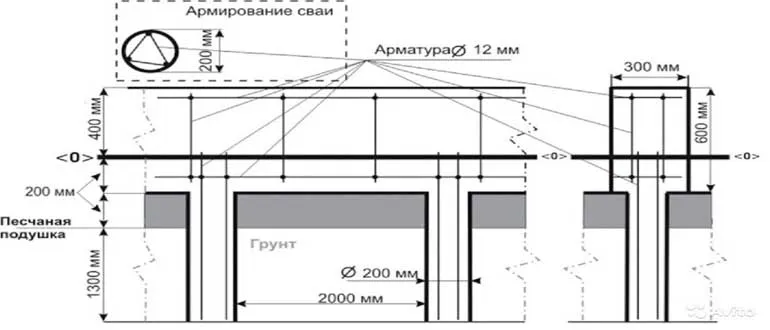 armirovanie-rostverka-svaynogo-fundamenta-chertezh