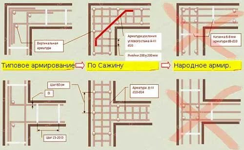 armirovanie-rostverka-svaynogo-fundamenta-chertezh-2