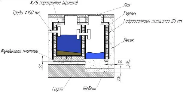 Схема многокамерной ямы