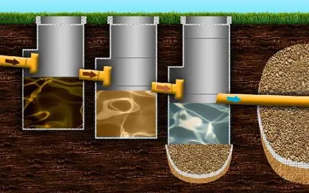 Принцип работы многокамерной выгребной ямы
