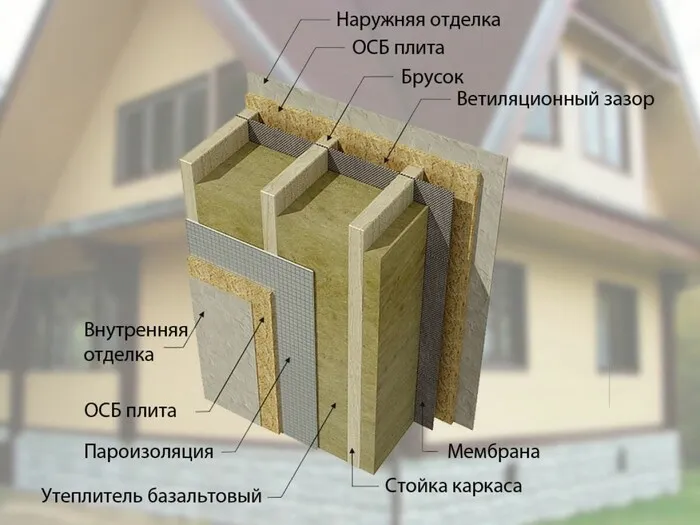 Толщина стен каркасного дома