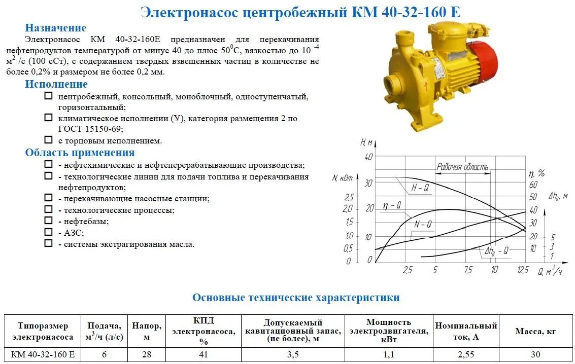 Характеристики центробежных насосов