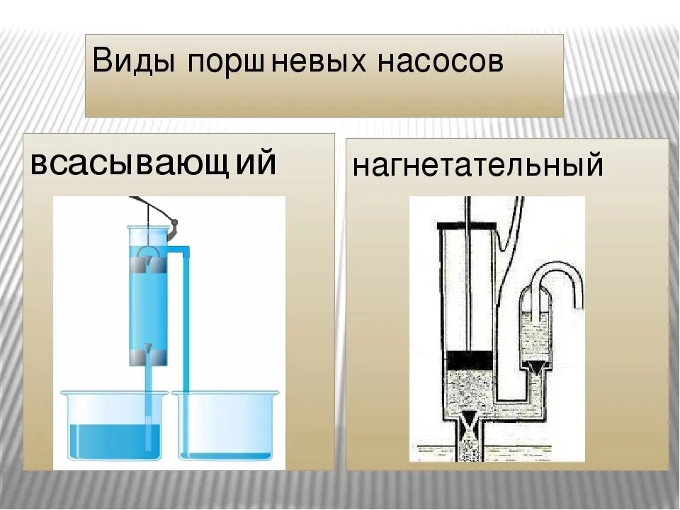 Виды насосов