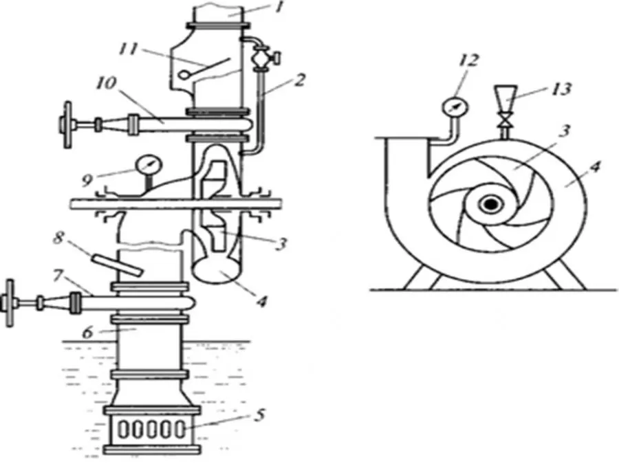 Схема насоса для воды