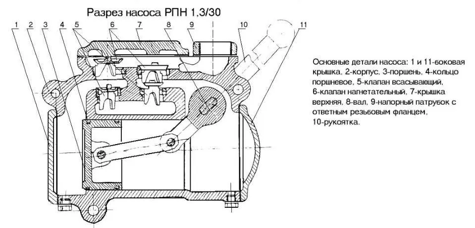 Ручной поршневой насос для воды