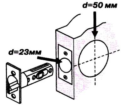 Установка замка в дверь