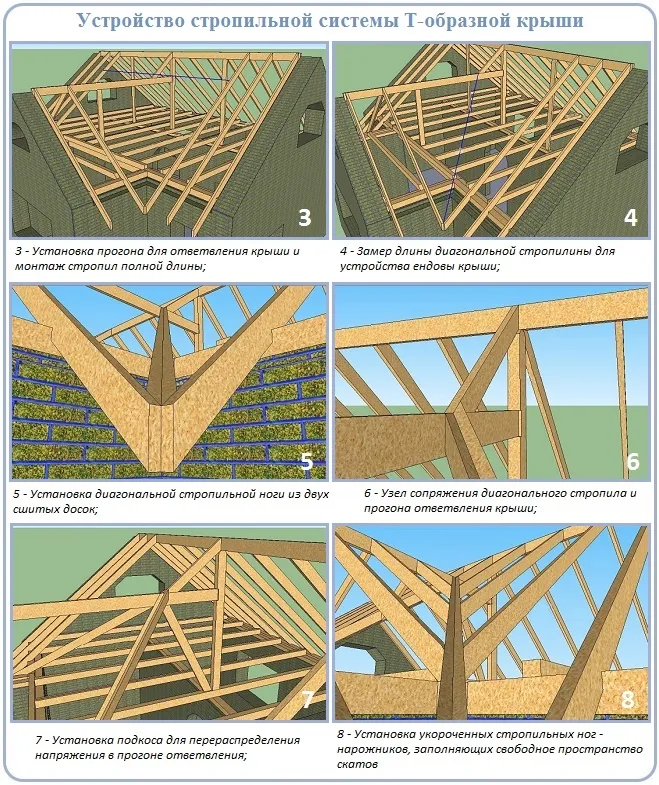 Сооружение каркаса трехфронтонной крыши