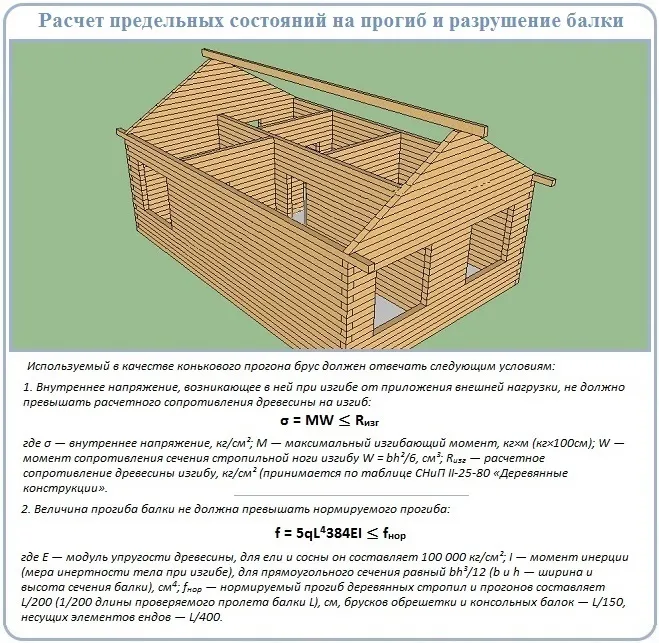 Как рассчитать прогон стропильной системы фронтонами