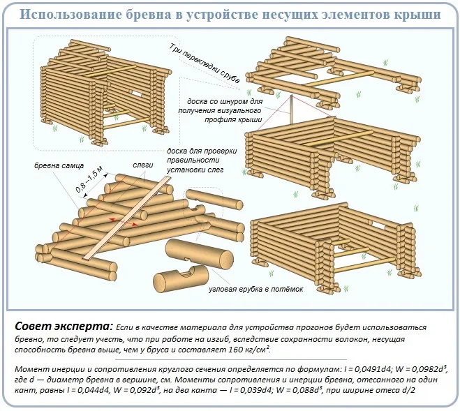 Расчет сечения прогона из строительного леса