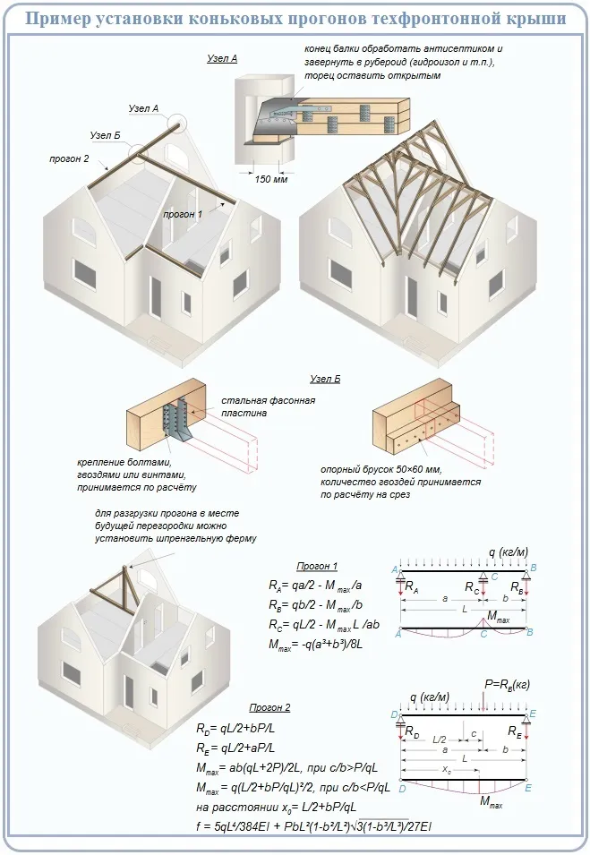 Особенности сооружения трехфронтонной крыши