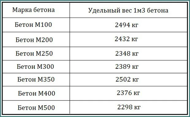 1 тонна бетона? - “Горизонтбетон”