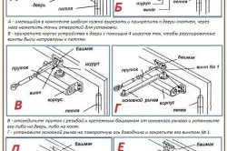 Последовательность установки дверного доводчика