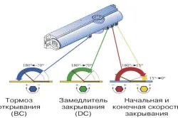 Регулировка доводчика двери