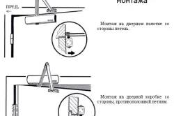 Виды монтажа доводчика двери